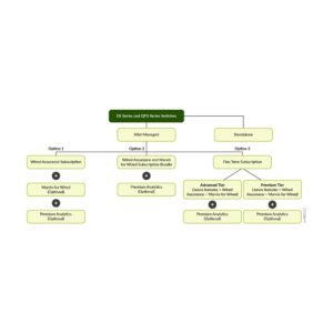 Juniper SUB-2S-5Y